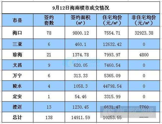 十年后海南房价