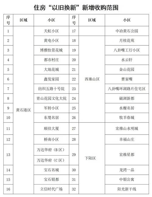 台州市黄岩区房价