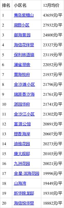 青岛黄岛开发区房价