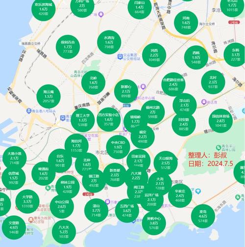 青岛黄岛开发区房价