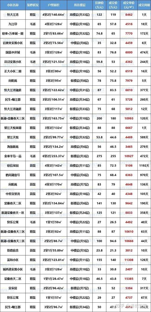 江西九江修水房价