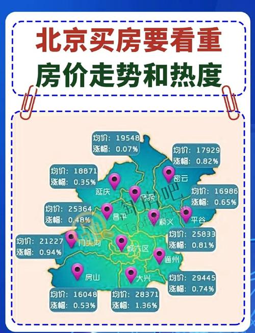12年北京房价