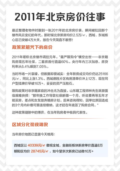 2011北京房价