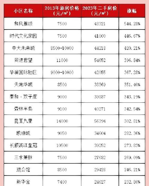 江苏太仓的房价
