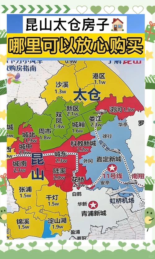 江苏太仓的房价