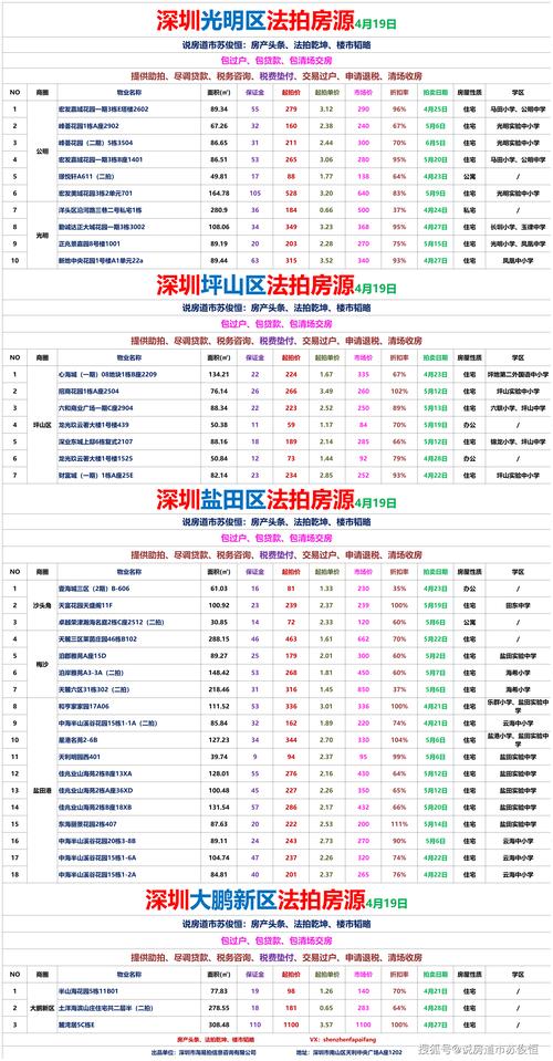 深圳市楼盘信息