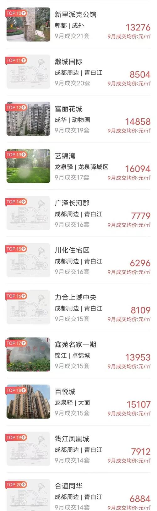 龙泉驿西河镇房价