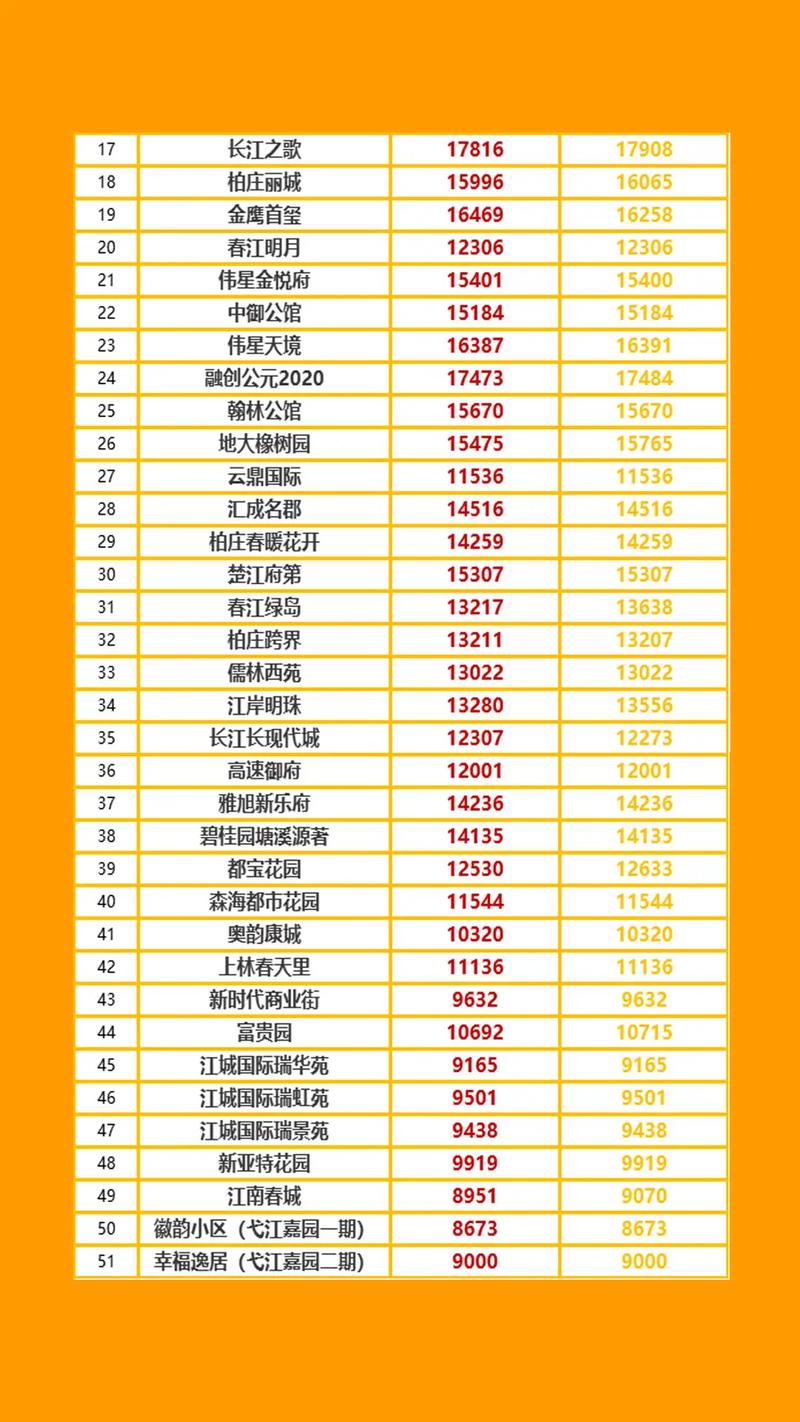 芜湖房价2015新楼盘