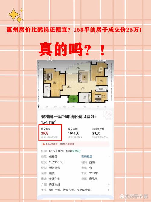 惠州淡水的房价