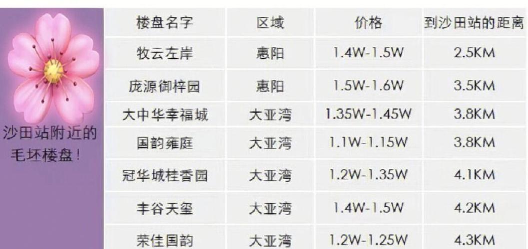 大亚湾楼盘排名榜