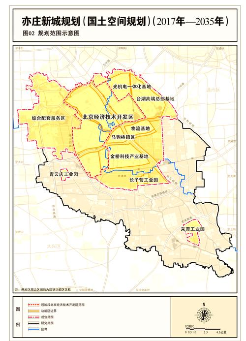 亦庄新楼盘信息