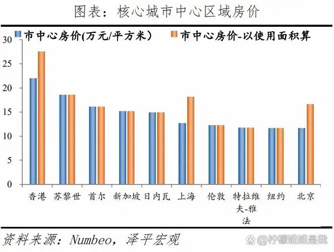 楼盘对比分析报告