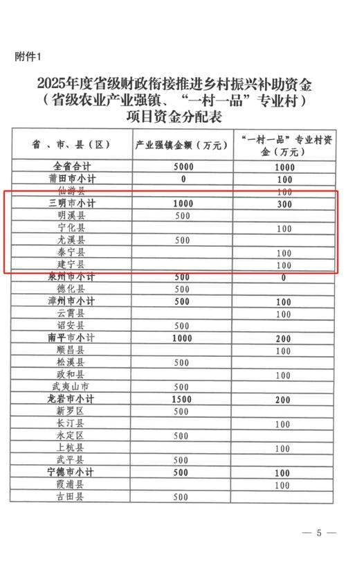 三明房价多少钱一平方