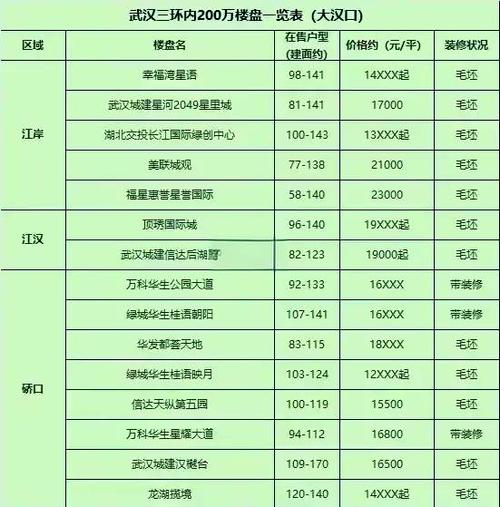 湖北黄冈黄州房价