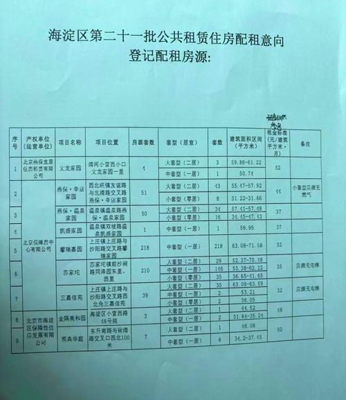 北京海淀租房价格