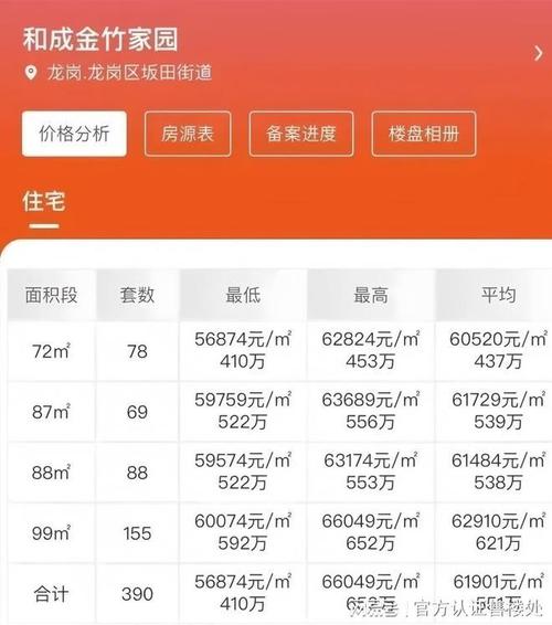 龙岗楼盘最新价格