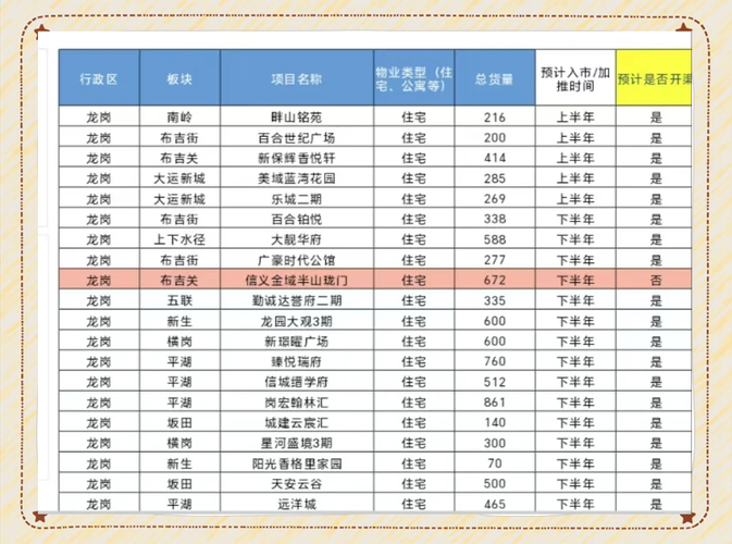龙岗楼盘最新价格