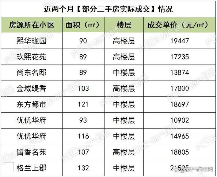嘉兴嘉兴最新房价