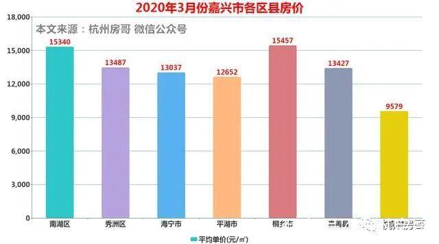 嘉兴嘉兴最新房价
