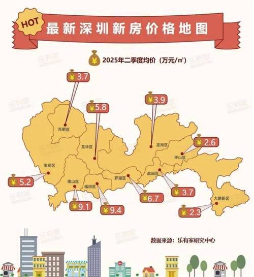 深圳哪里的房价便宜