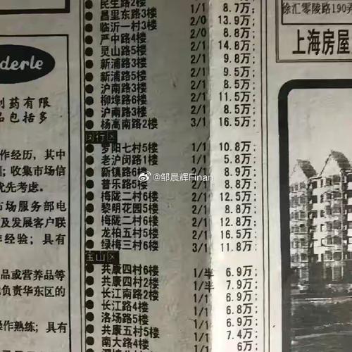 1999年上海房价