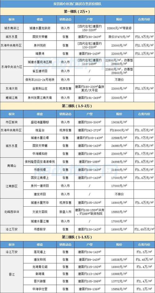 泉港新楼盘降价