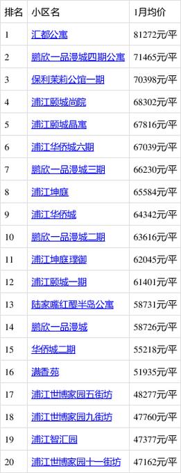浙江省浦江县房价