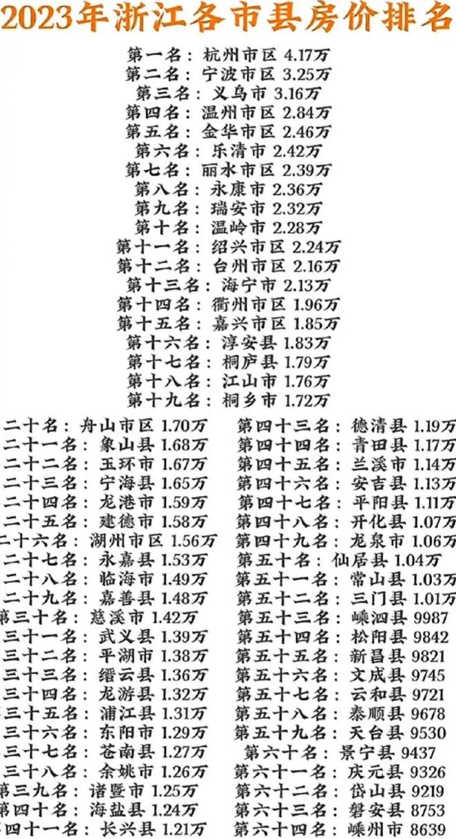 浙江省浦江县房价