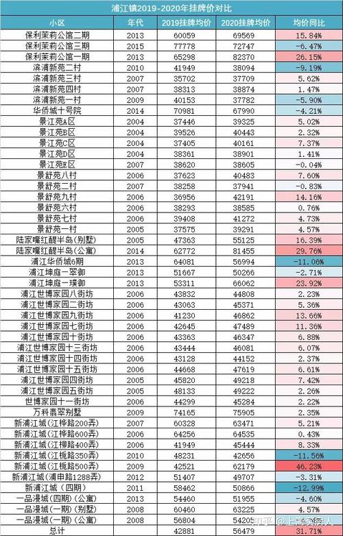 浙江省浦江县房价