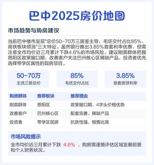 巴中市恩阳区房价