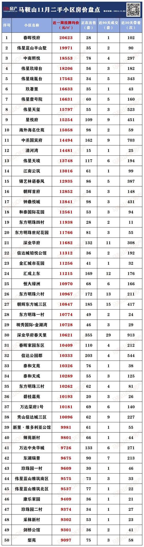 马鞍山房价走势图