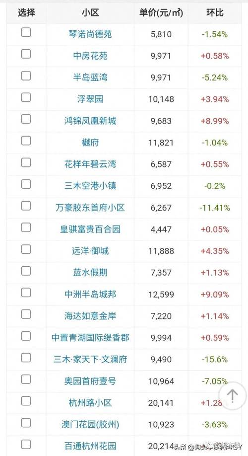 胶州铺集镇房价