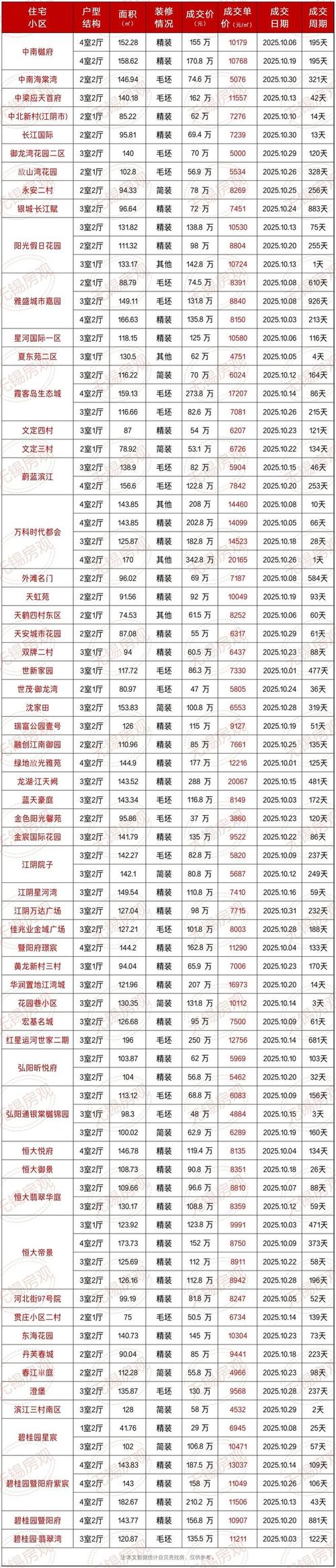 无锡安房价
