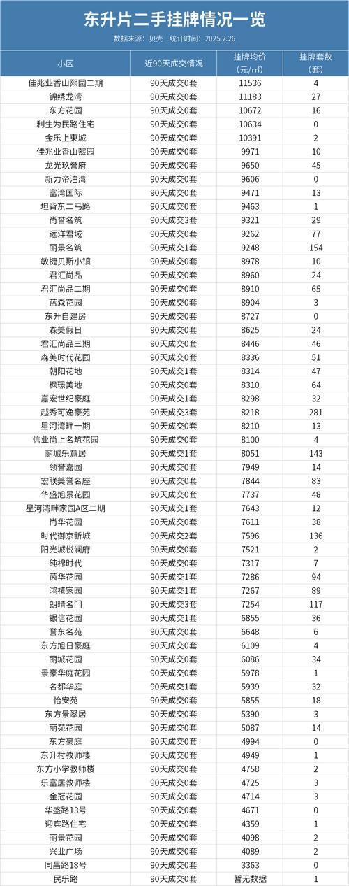 中山古镇楼盘销售