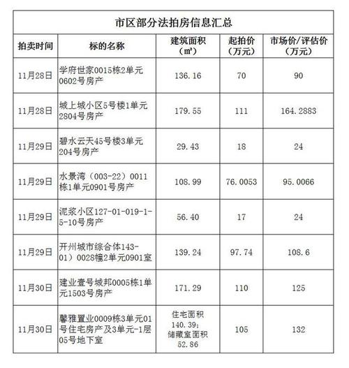 濮阳楼盘价格查询