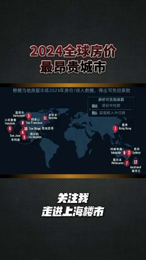 美国一线城市房价