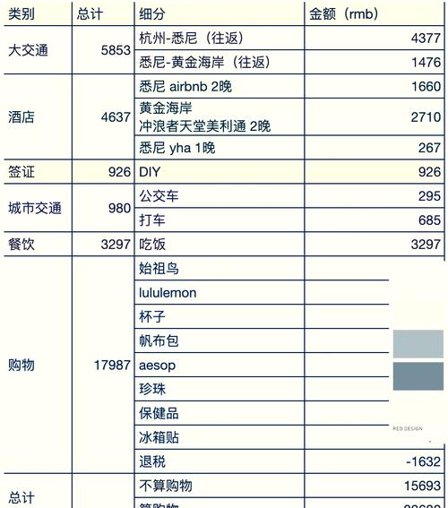 澳大利亚房价贵吗