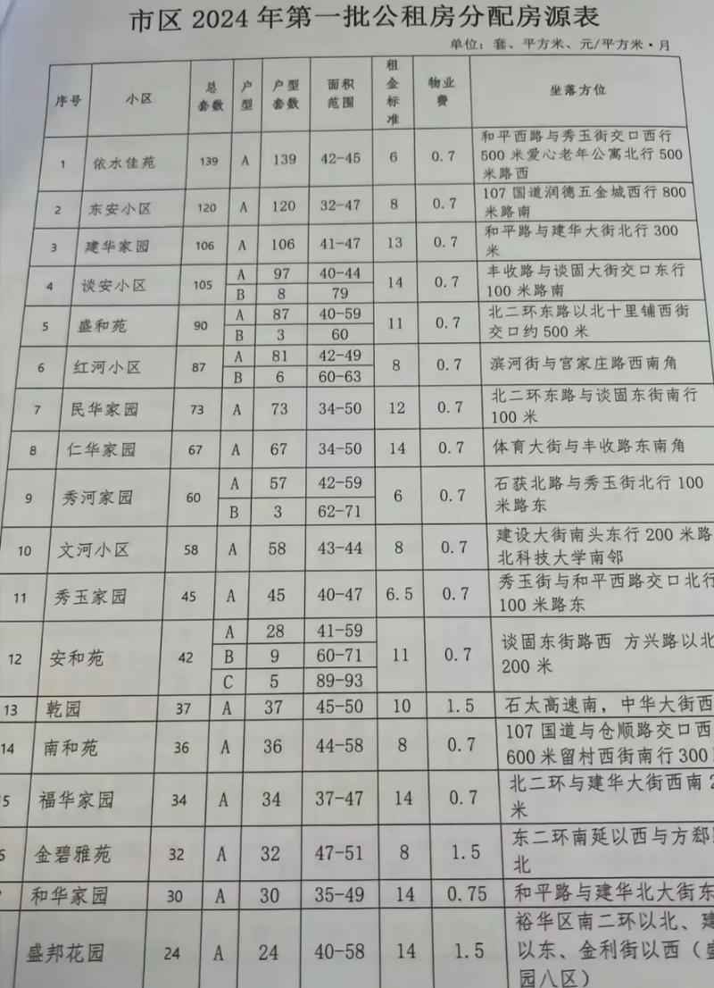 石家庄平山房价