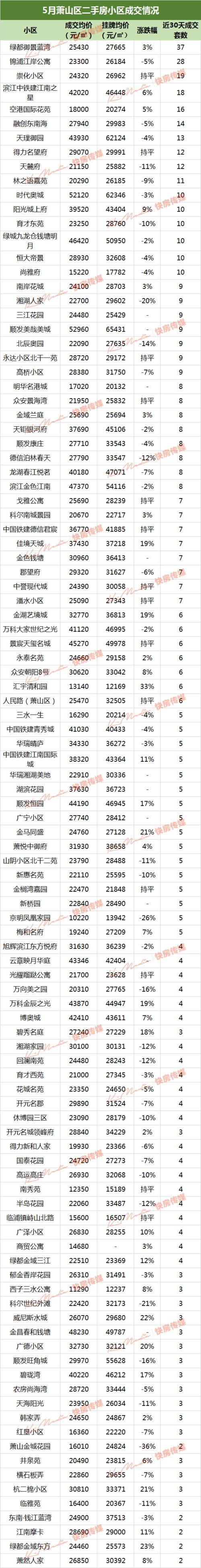 杭州萧山义桥房价