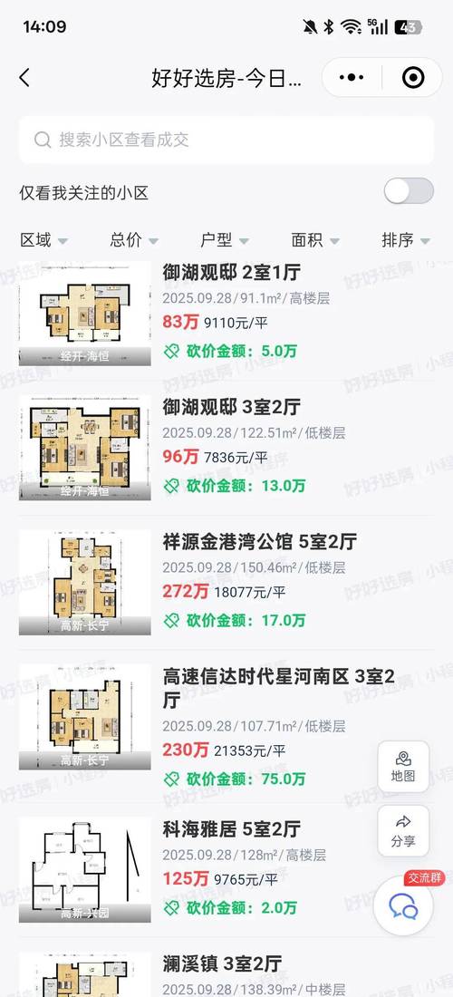 合肥高新区二手房价格