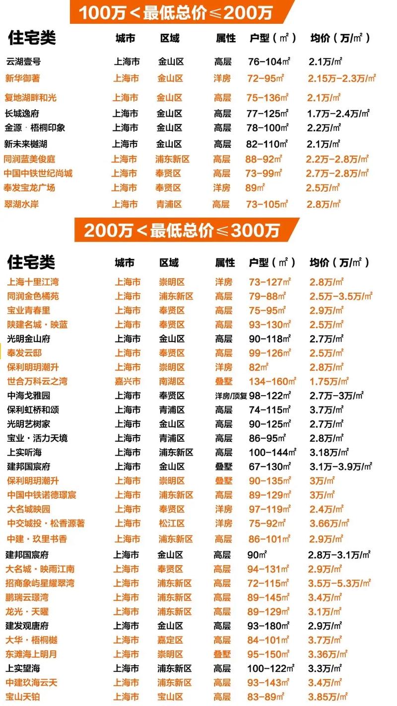 上海长宁区租房价格