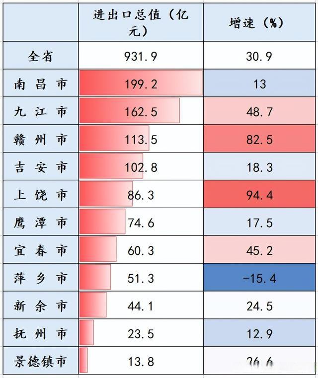 江西省鹰潭市房价