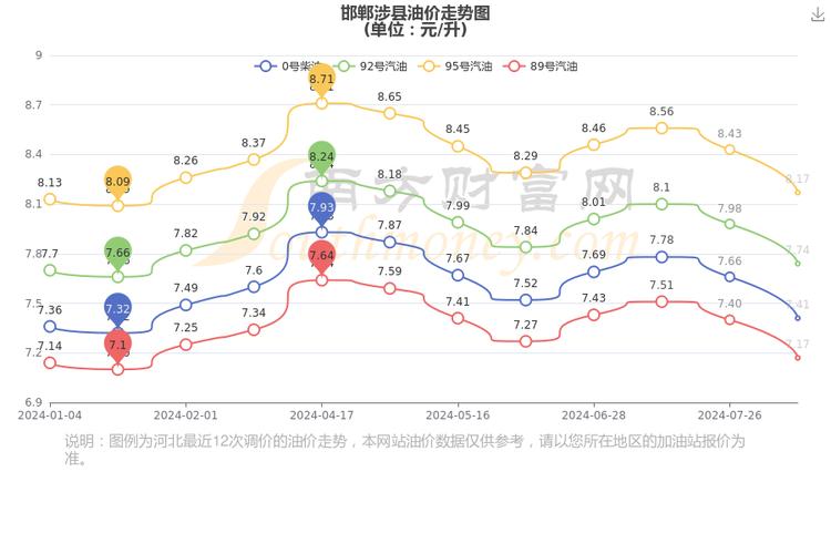 邯郸房价走势最新消息