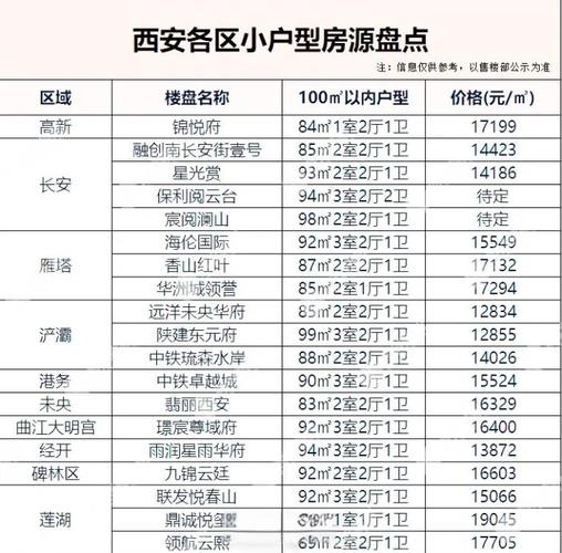 陕西汉中西乡房价