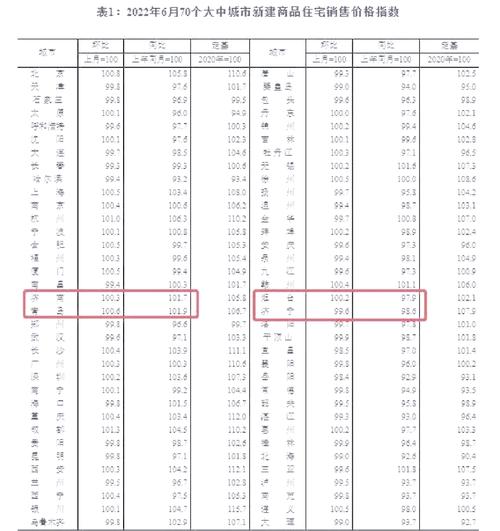 济南房价走势最新消息