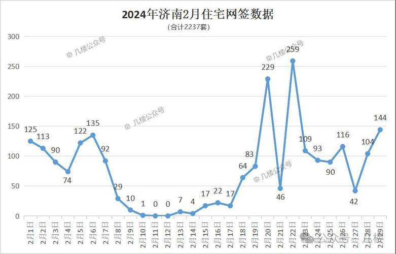 济南房价走势最新消息