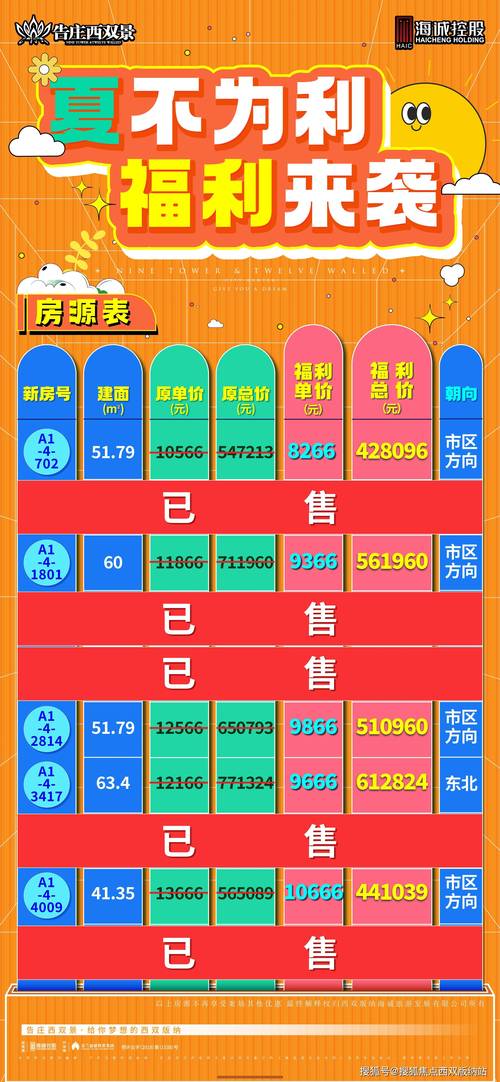 告庄西双景房价