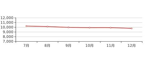 成都青白江最新房价
