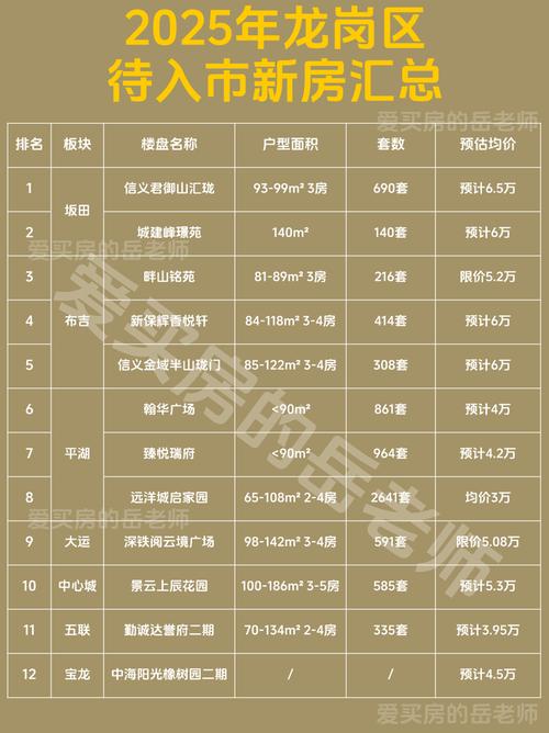 龙岗星河时代房价