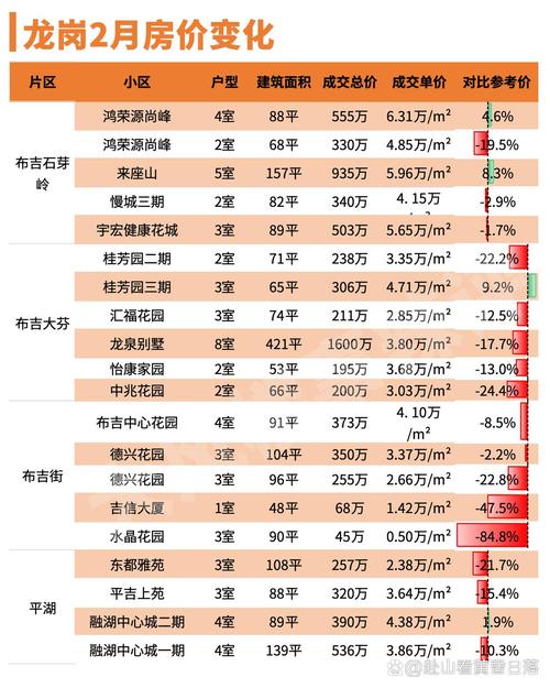 龙岗星河时代房价